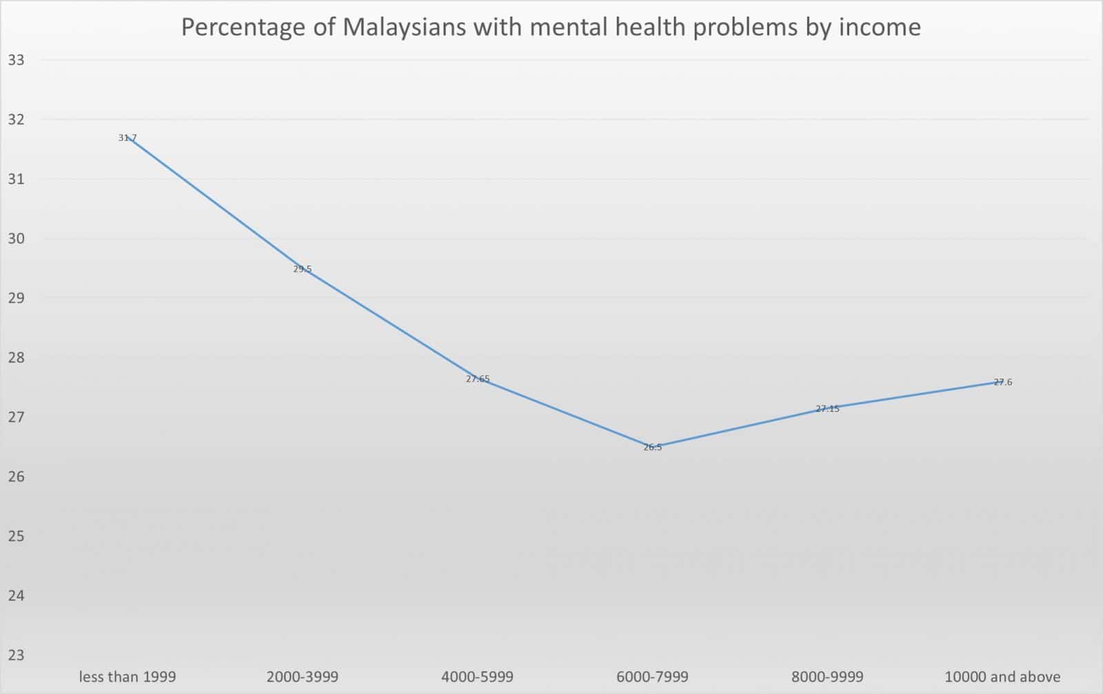 Mental health test malaysia